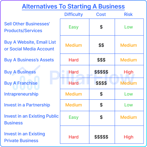 Starting a Business with less than $1,000 Checklist PillarFlow for Creators, Entrepreneurs, Founders, Business Owners and Private Equity Investors